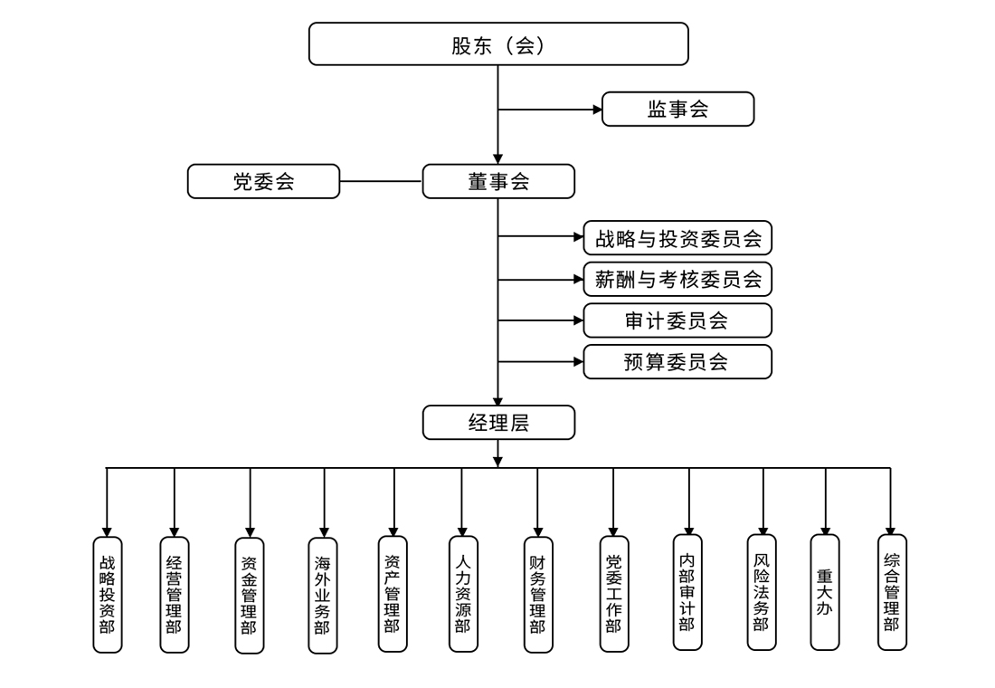 架構(gòu)圖 拷貝.jpg